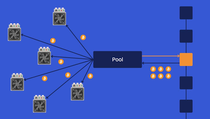 set up a high performance mining pool for any algorithm