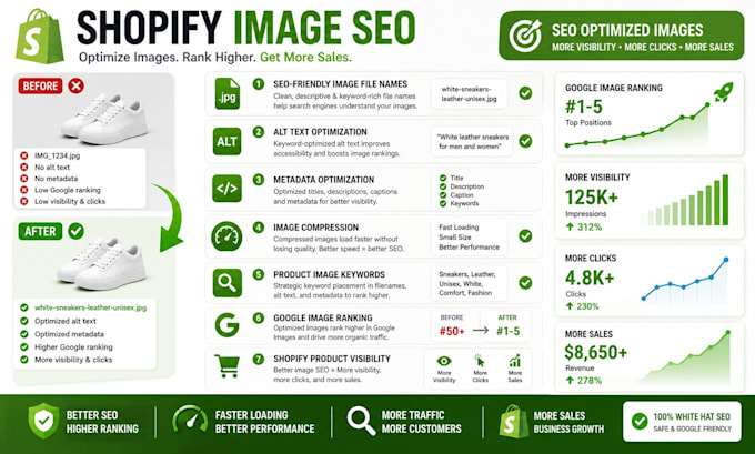 optimize shopify product images for better google image ranking