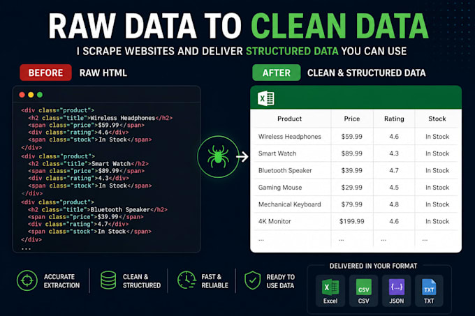 scrape websites and deliver clean structured data