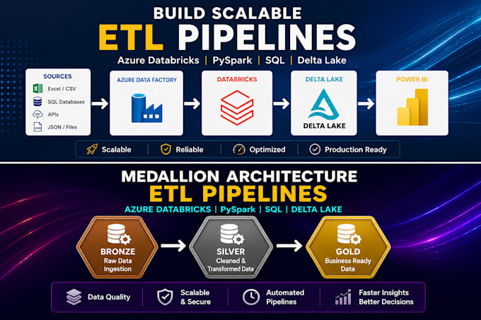 build azure databricks etl pipelines using pyspark and sql