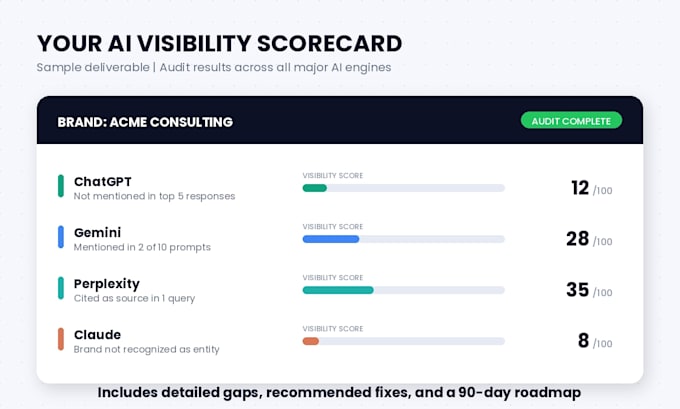 make your brand visible on chatgpt, gemini, perplexity and claude ai search