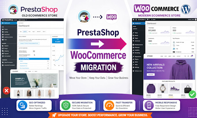migrate presta shop to woocommerce store with SEO optimization