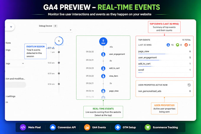 fix or setup ga4 ecommerce tracking and google ads conversion tracking