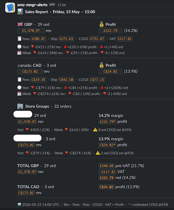audit your amazon seller backend and sp API setup with action plan