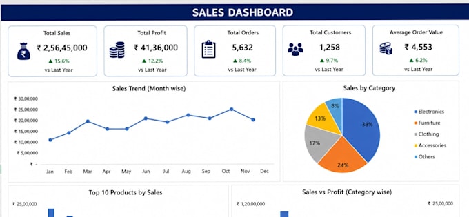 create professional excel sales dashboard and reports