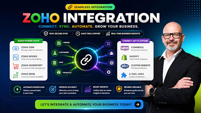 zoho CRM setup, zoho one, zoho books, automation, integration expert