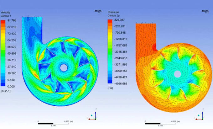 fea analysis, cfd analysis, flow thermal, structural analysis, ansys simulation