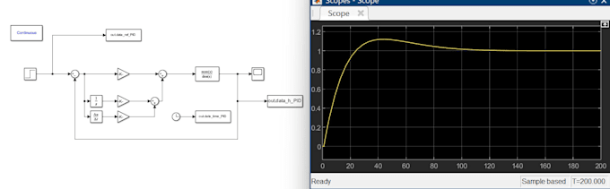 do matlab programming, simulink modeling and pid control simulation