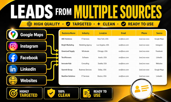 do b2b lead generation, targeted leads and web research