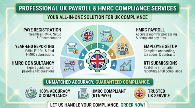 do UK paye registration and hmrc payroll with employee setup payroll services