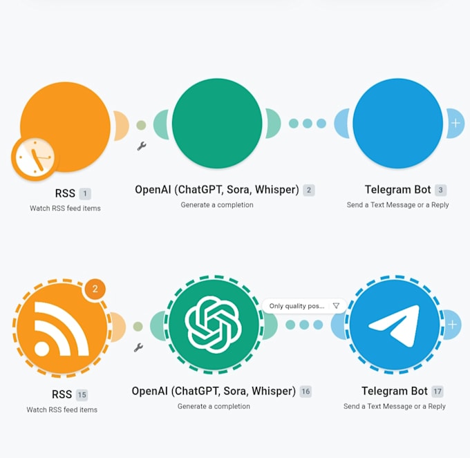 build an ai powered telegram bot with make and chatgpt