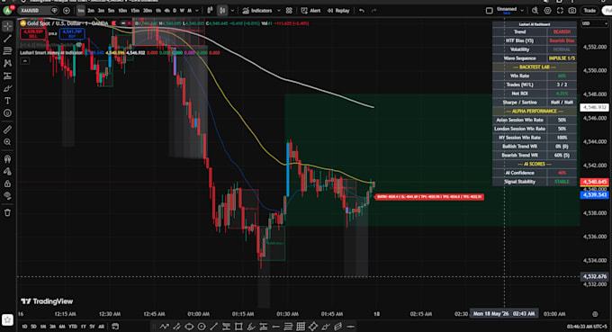 code custom pine script and tradingview strategies