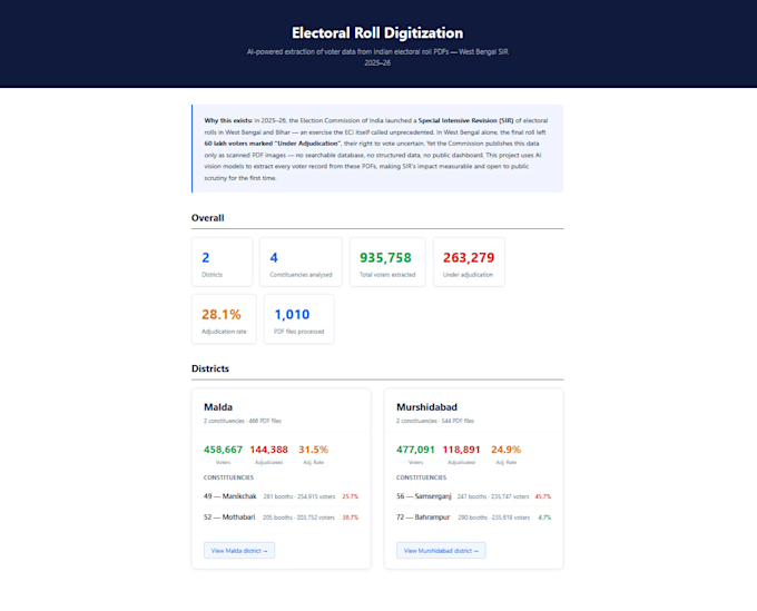 extract and structure data from pdfs, scans, and government documents
