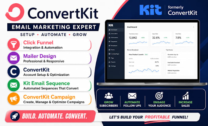 create convertkit email automation and sales funnels