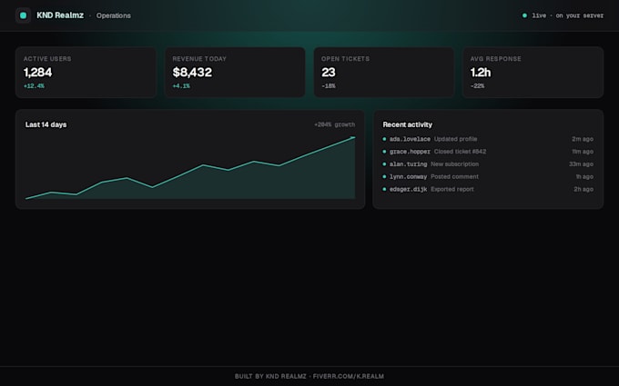 build you a private analytics dashboard that is self hosted