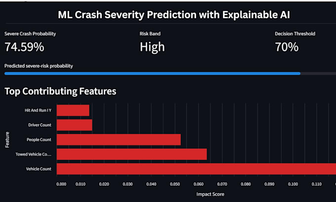 do machine learning data science nlp kaggle python ai automation projects