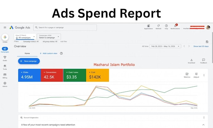 setup and optimize google PPC ads campaign to maximize your ROI