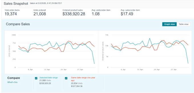 be your expert amazon virtual assistant private label, fba