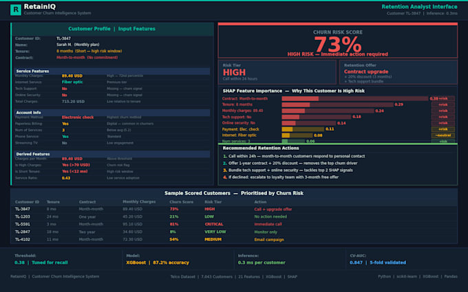 do customer churn, cohort analysis and retention insights