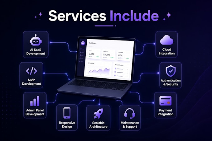 build a production ready ai saas mvp web app for startups