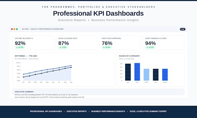 create a KPI dashboard and executive summary from your data