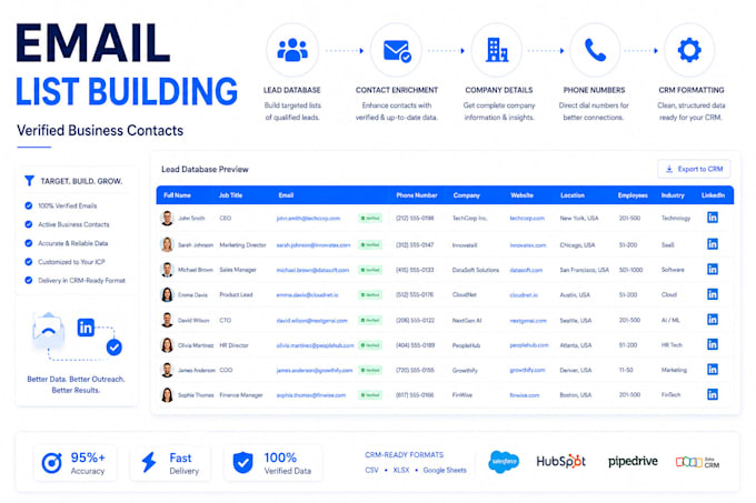 b2b data enrichment, email list building and  lead generation