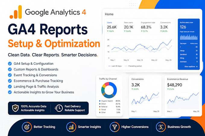 optimize ga4 landing page reports with session and event data