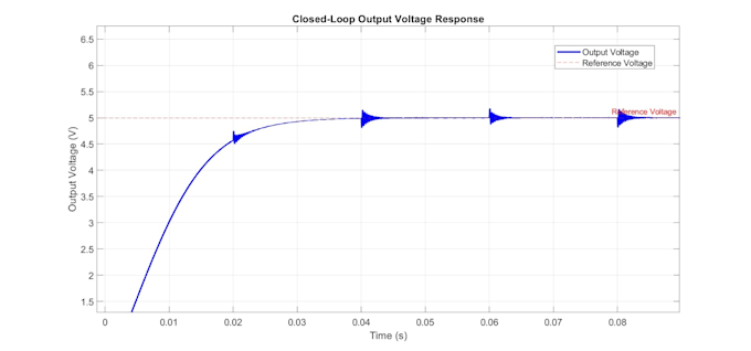 format thesis and report using latex and matlab