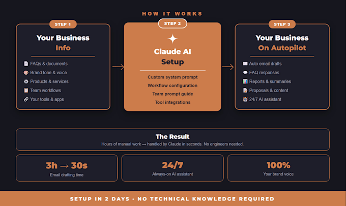 setup claude ai for your business