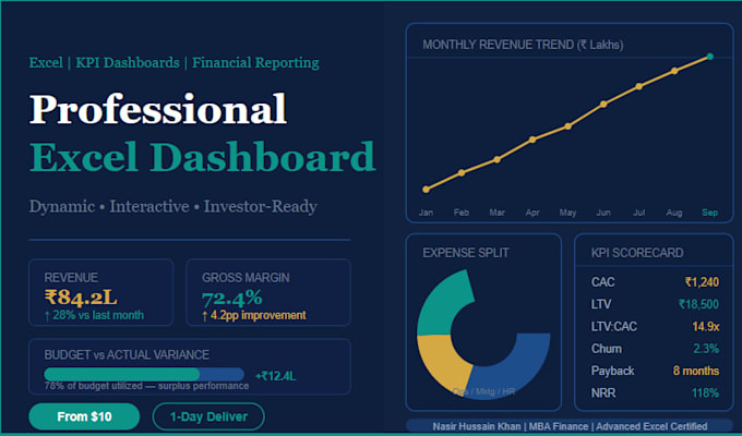 create financial models for forecasting and budgeting