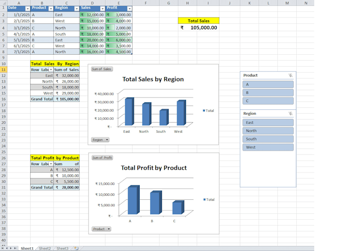 create professional excel dashboard reports