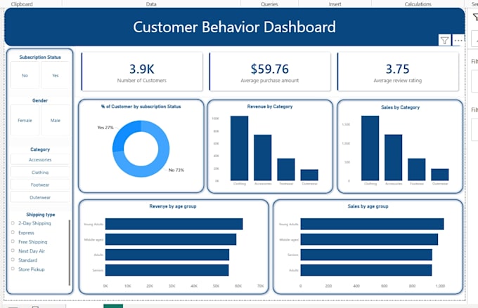 clean your data and build a power bi dashboard