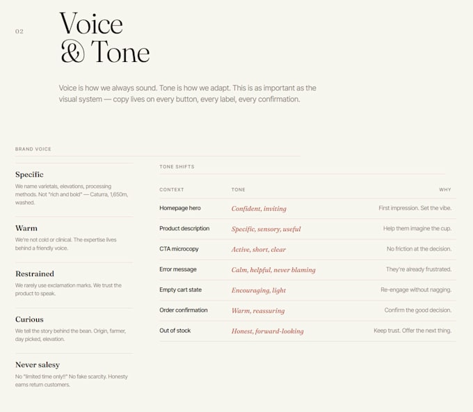 create an ecommerce brand style guide