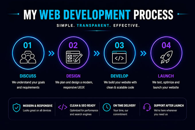 develop responsive website with react and modern UI