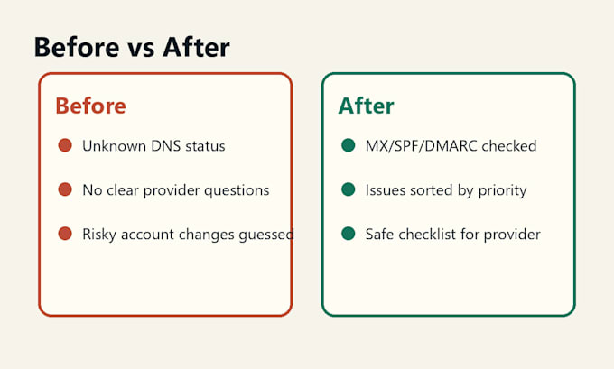 check your email dns setup and list issues