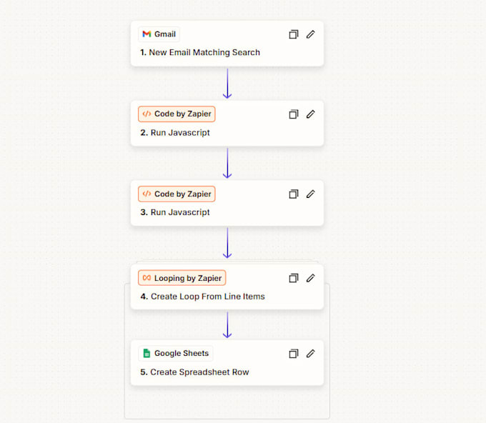 automate your business using zapier and lessen manual task