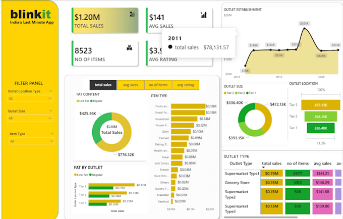 do data analyst works with power bi and tableau