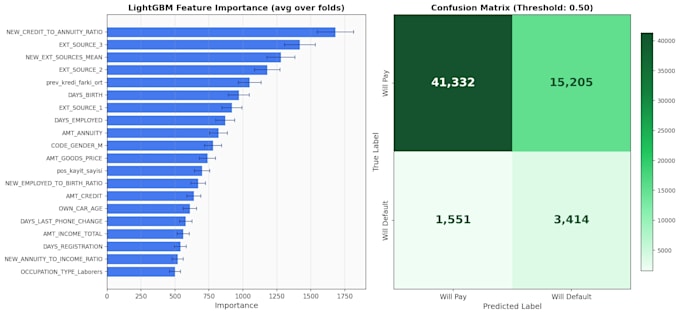 do python data analysis with pandas and machine learning