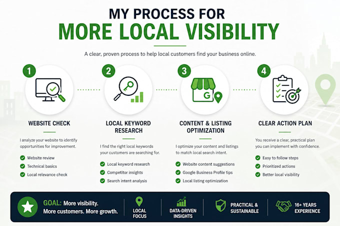 optimize your website for local SEO and visibility