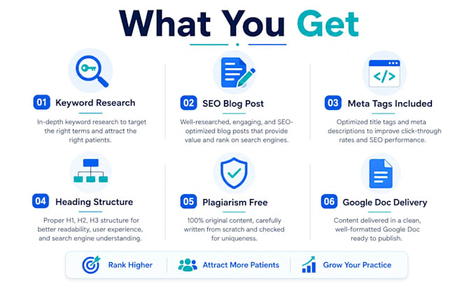 write SEO optimized content for dentist and dental clinic website