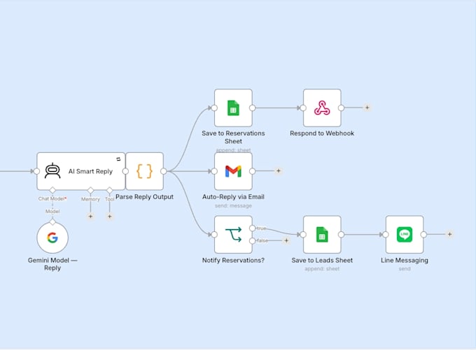 build an ai hotel concierge with n8n automation