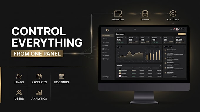 design a professional website or landing page