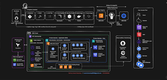 setup cicd pipeline using jenkins github actions and argocd