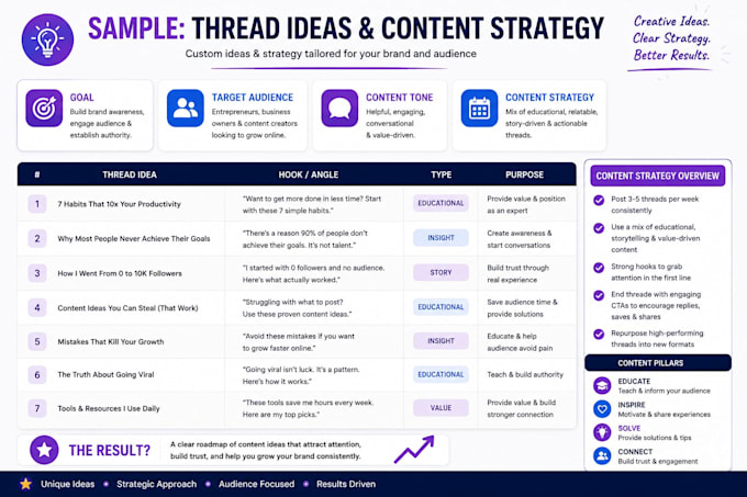 create viral thread ideas and content strategy for instagram threads and x