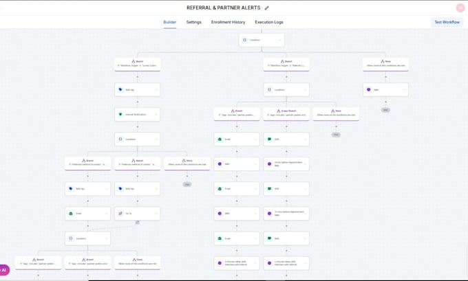 setup go high level workflow gohighlevel automation go high level expert
