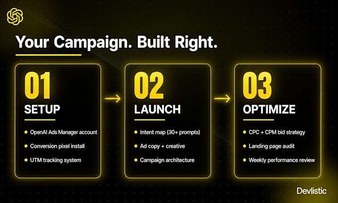set up and manage your chatgpt ads campaign