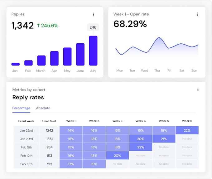 setup and manage high converting b2b cold email campaigns