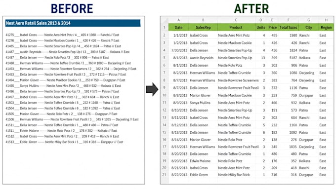 clean,formatt,merge and split data