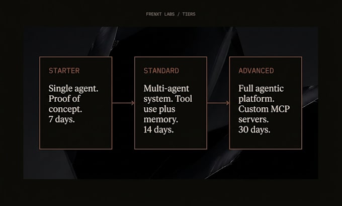 build production ready ai agents and llm apps
