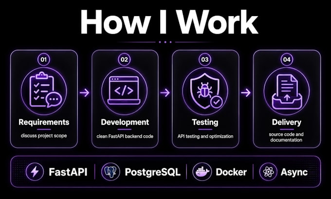 build fastapi backend with postgresql, sqlalchemy, jwt and async apis